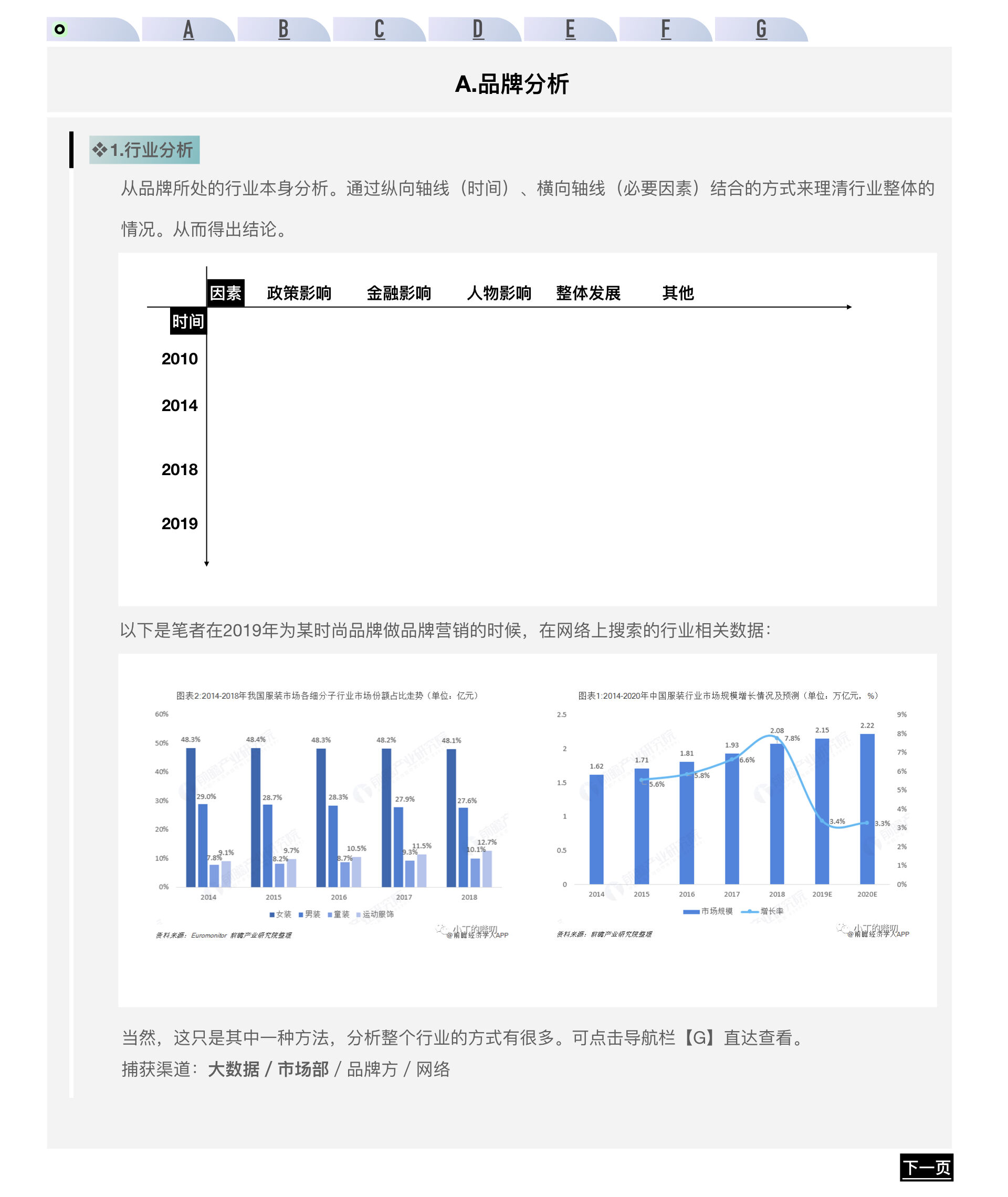 广告人干货库