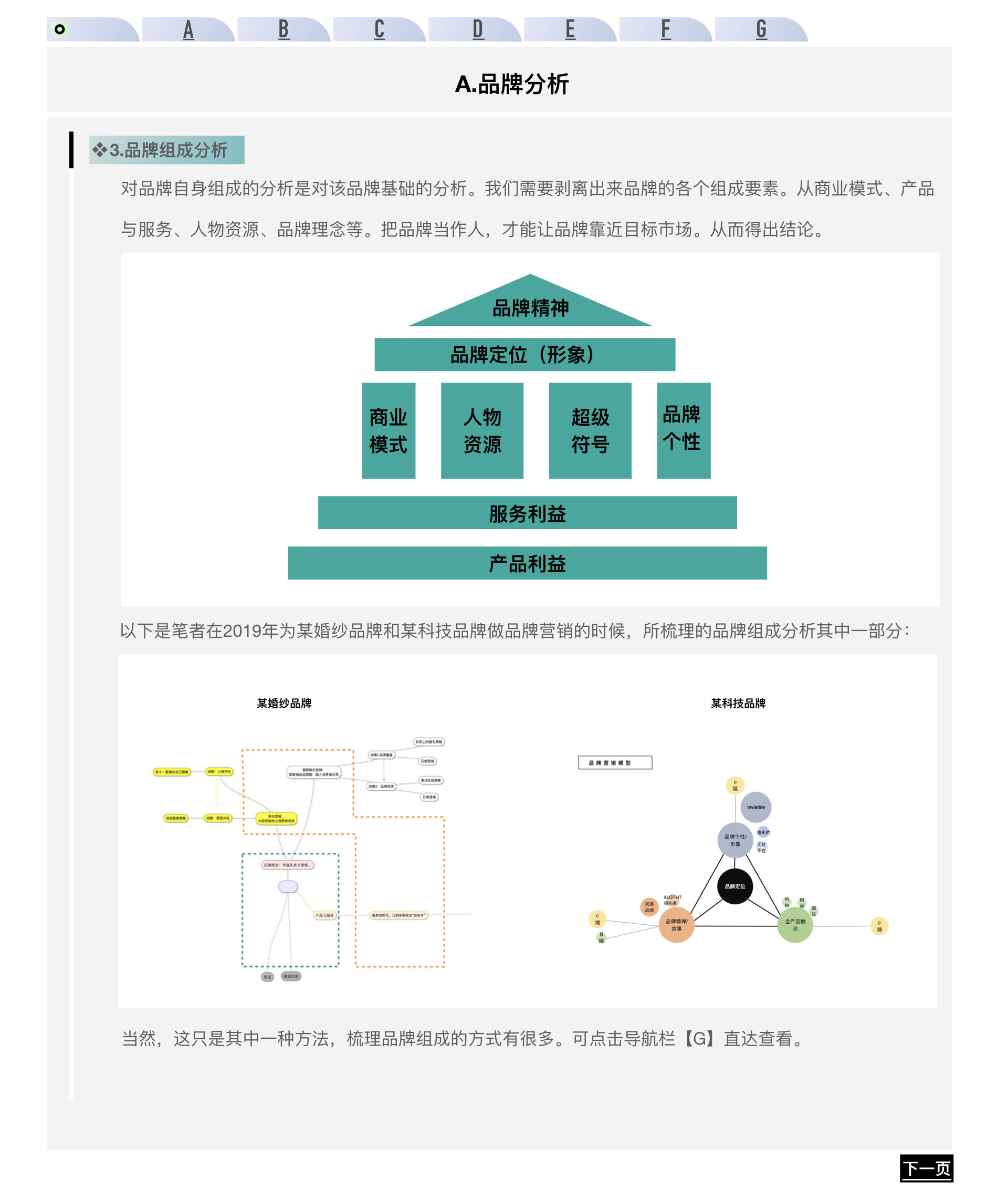 广告人干货库