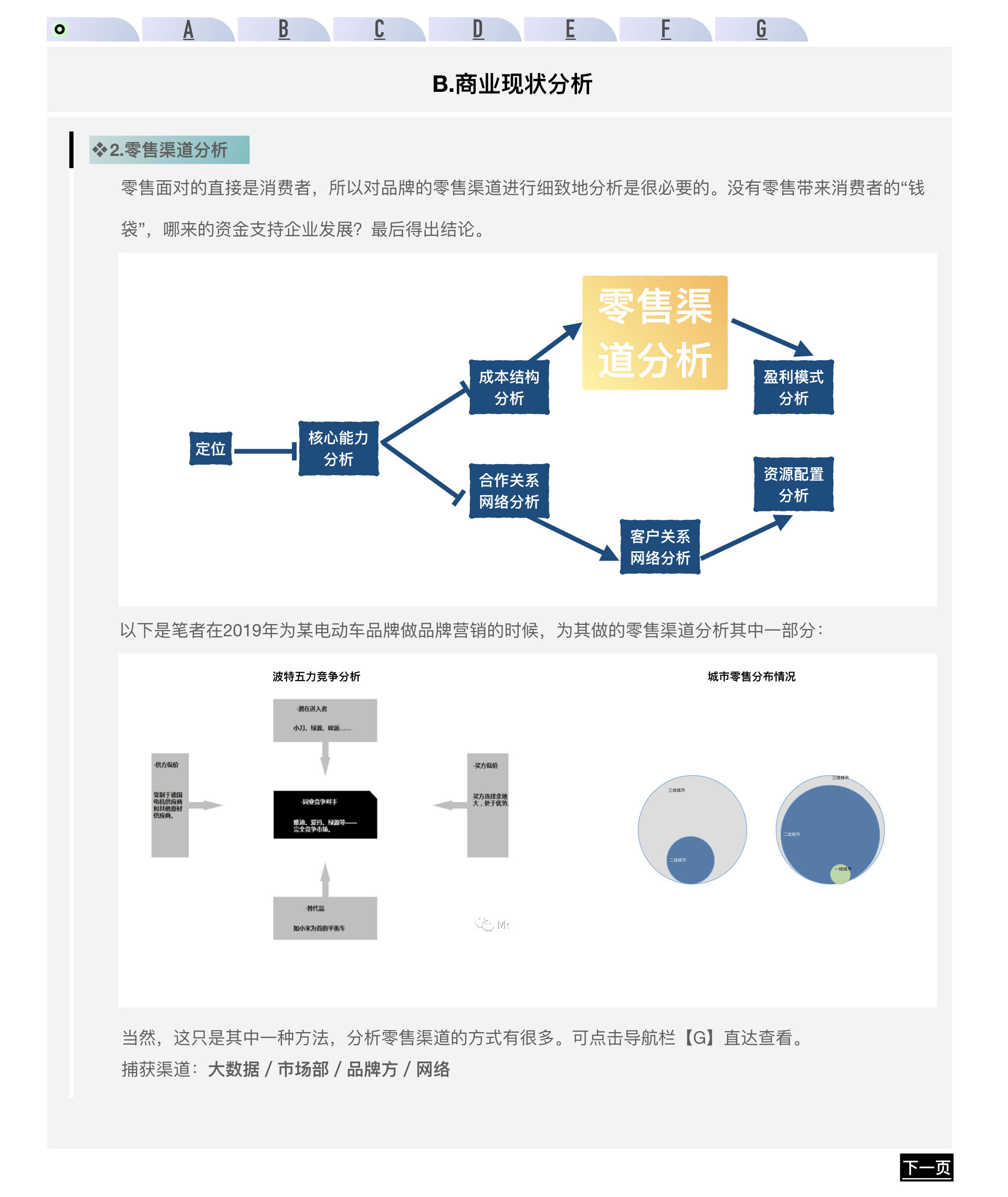 广告人干货库