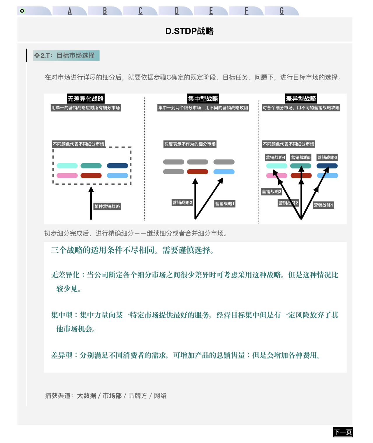 广告人干货库