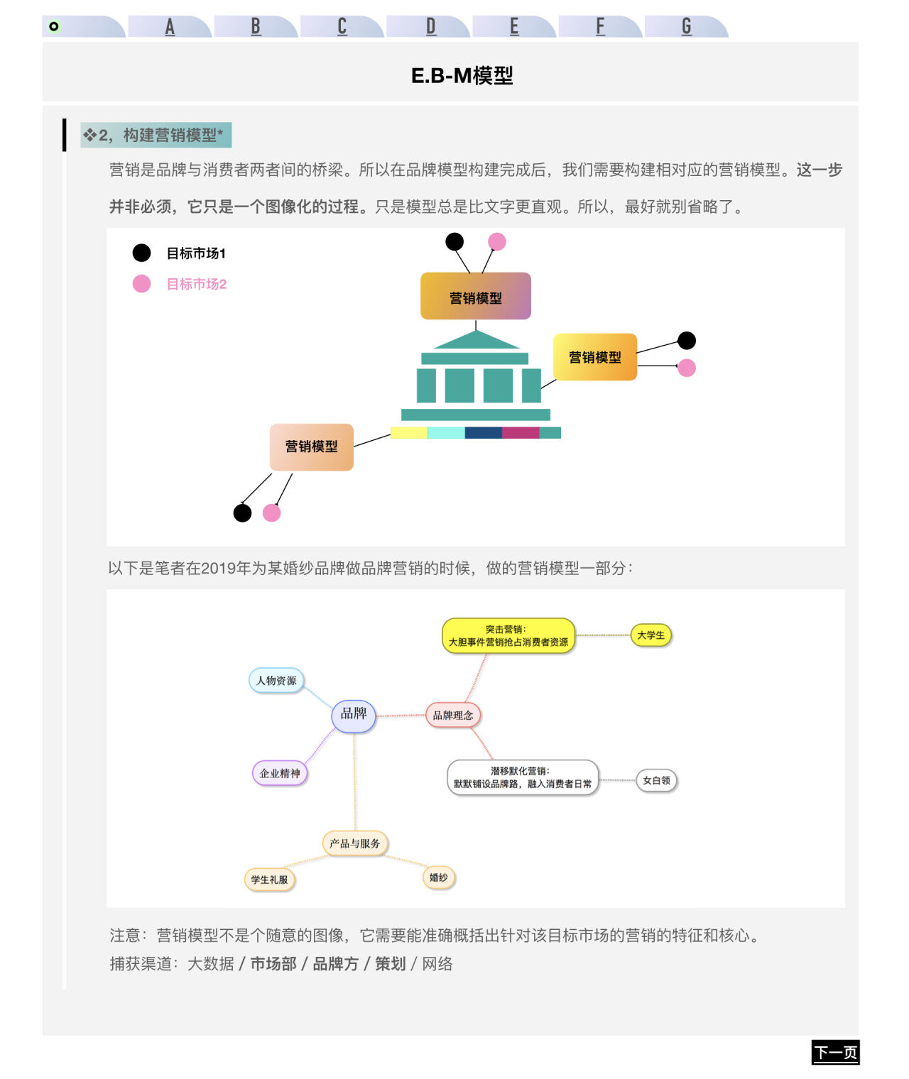 广告人干货库