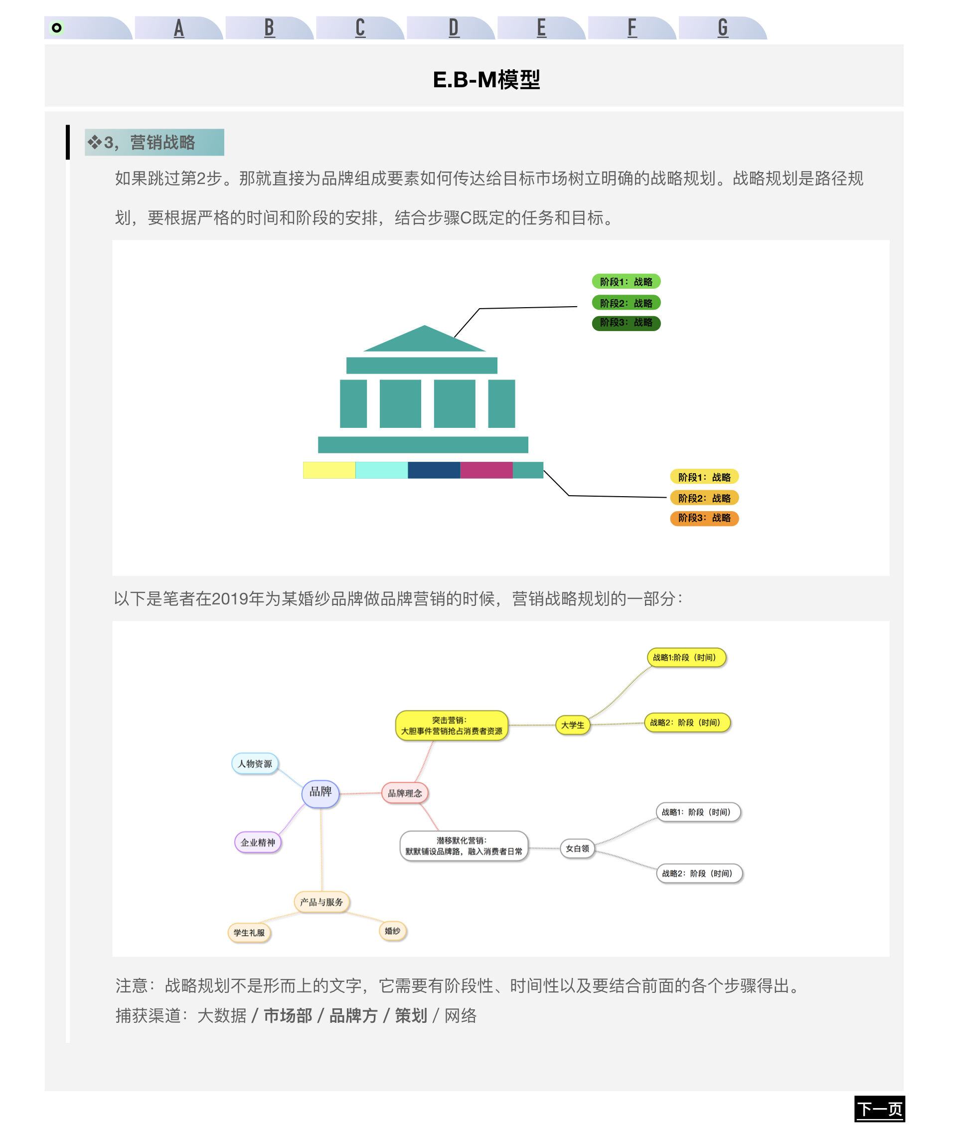 广告人干货库
