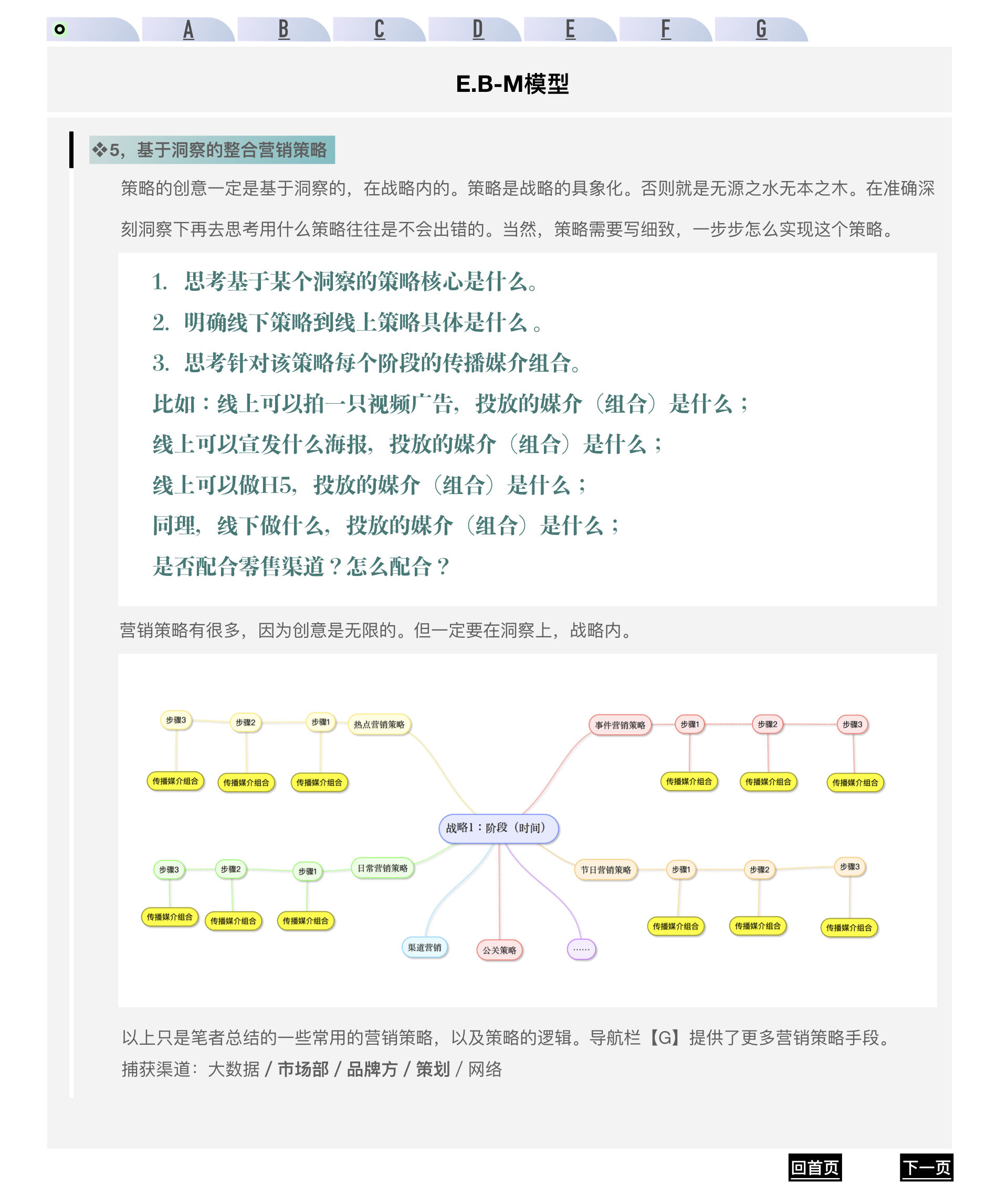 广告人干货库