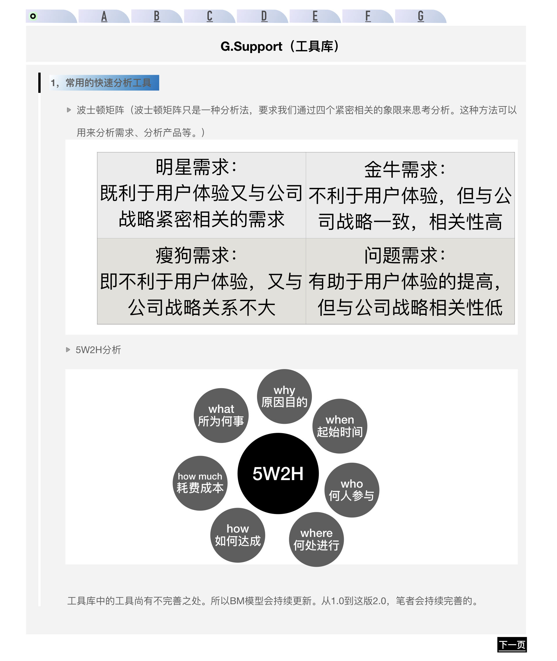 广告人干货库