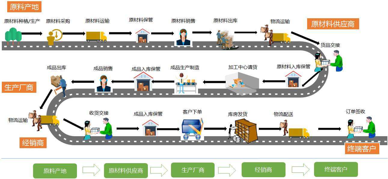 广告人干货库 广告人干货库