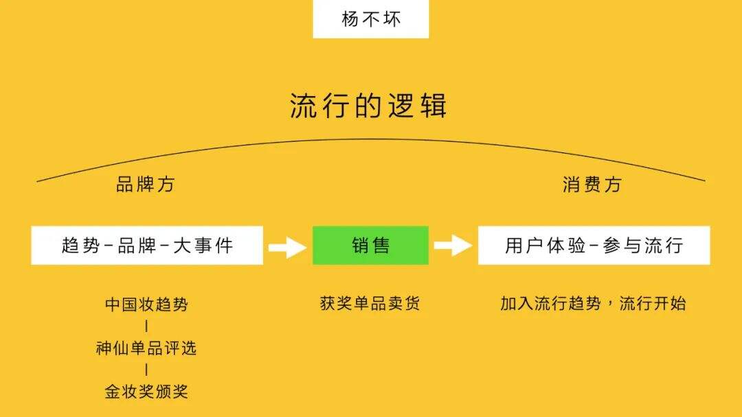 大众流行：趋势、品牌、卖货-广告人干货库