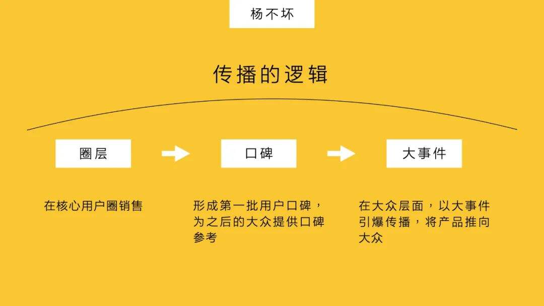 大众流行：趋势、品牌、卖货-广告人干货库