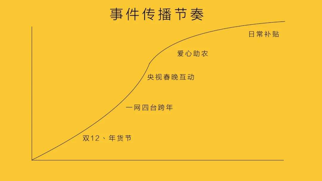营销，可以没有创意-广告人干货库