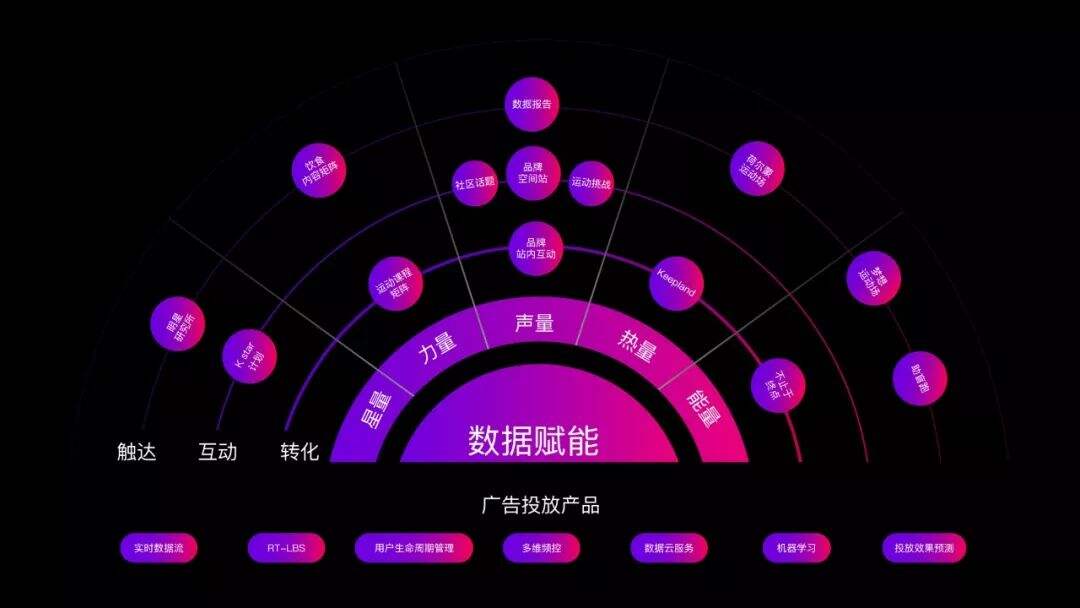 广告人干货库 营销洼地,垂直内容社区-广告人干货库
