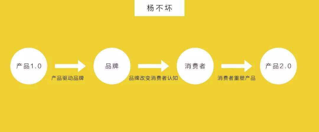 广告人干货库 天猫不喊口号-广告人干货库