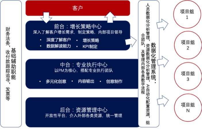 广告人干货库 广告公司技能重置-广告人干货库