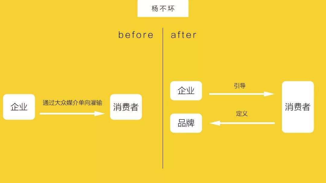 广告人干货库 用营销战役升级产品-广告人干货库