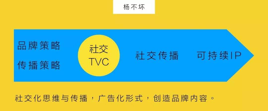 广告人干货库 独立创意热店,复兴“社交TVC”-广告人干货库