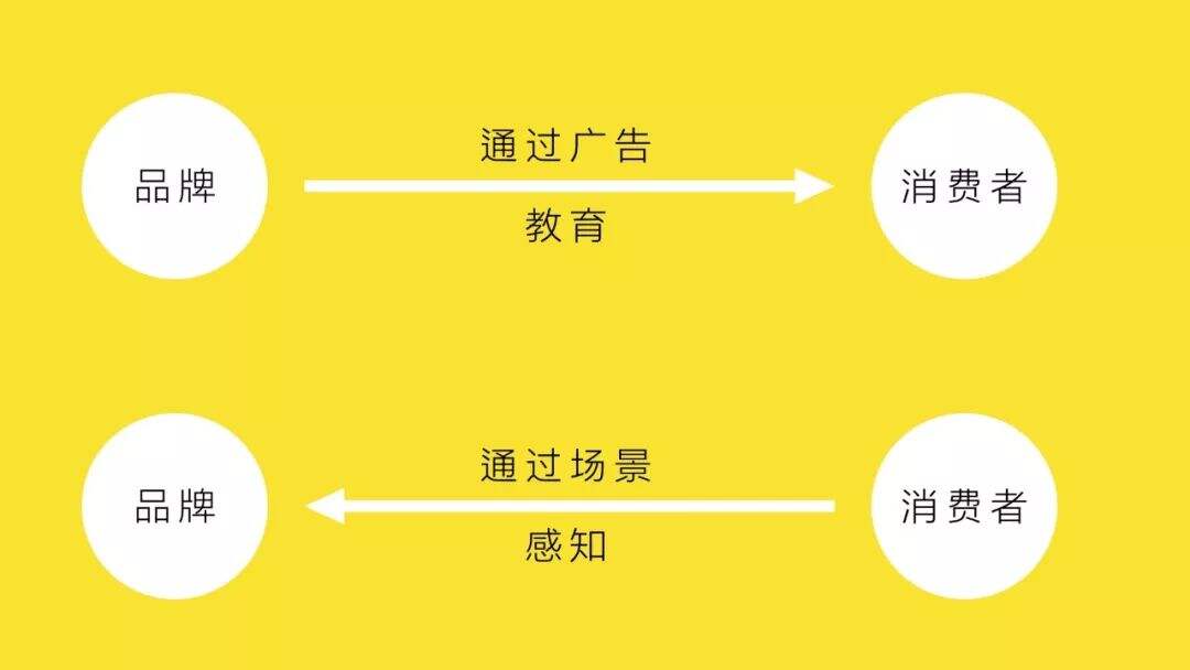 广告人干货库 消费降级,但消费者在升级-广告人干货库