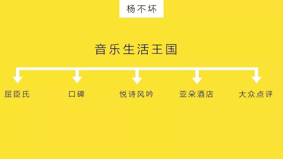 不做广告，做创意-广告人干货库