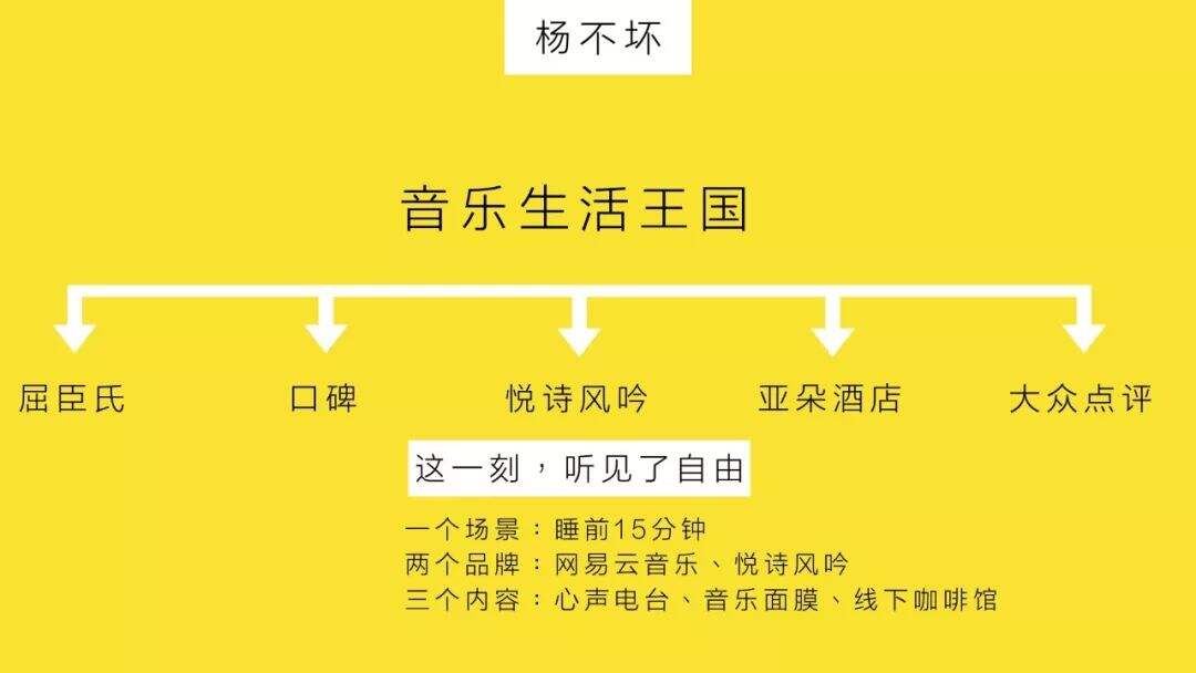 不做广告，做创意-广告人干货库