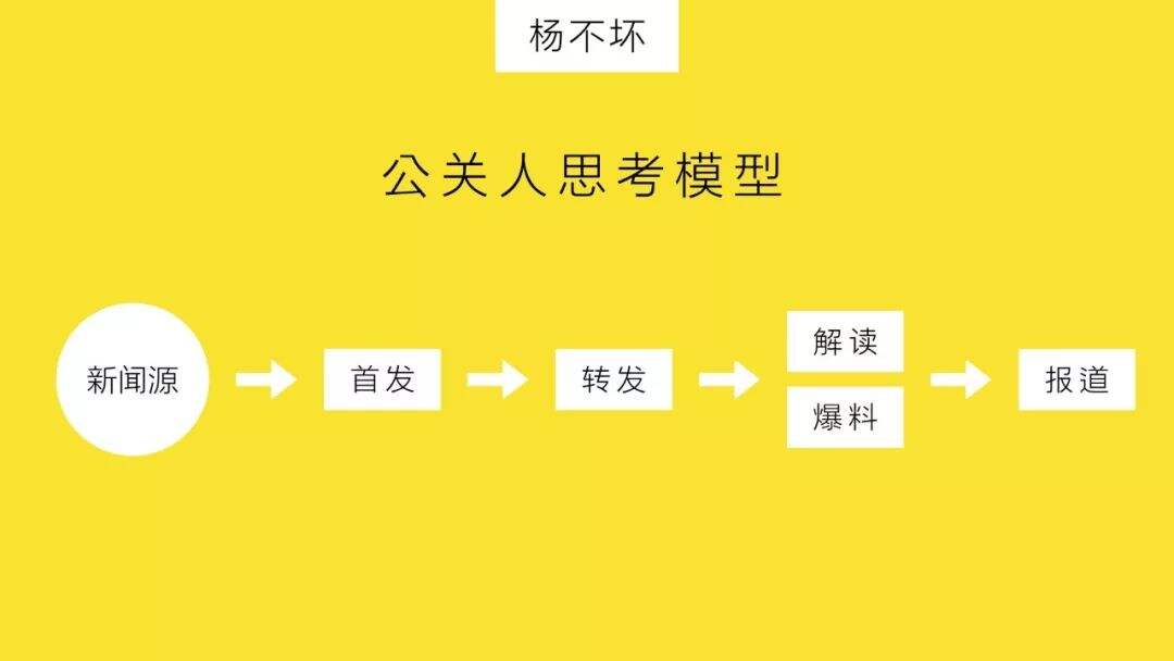 广告人干货库 互联网不分公关广告-广告人干货库