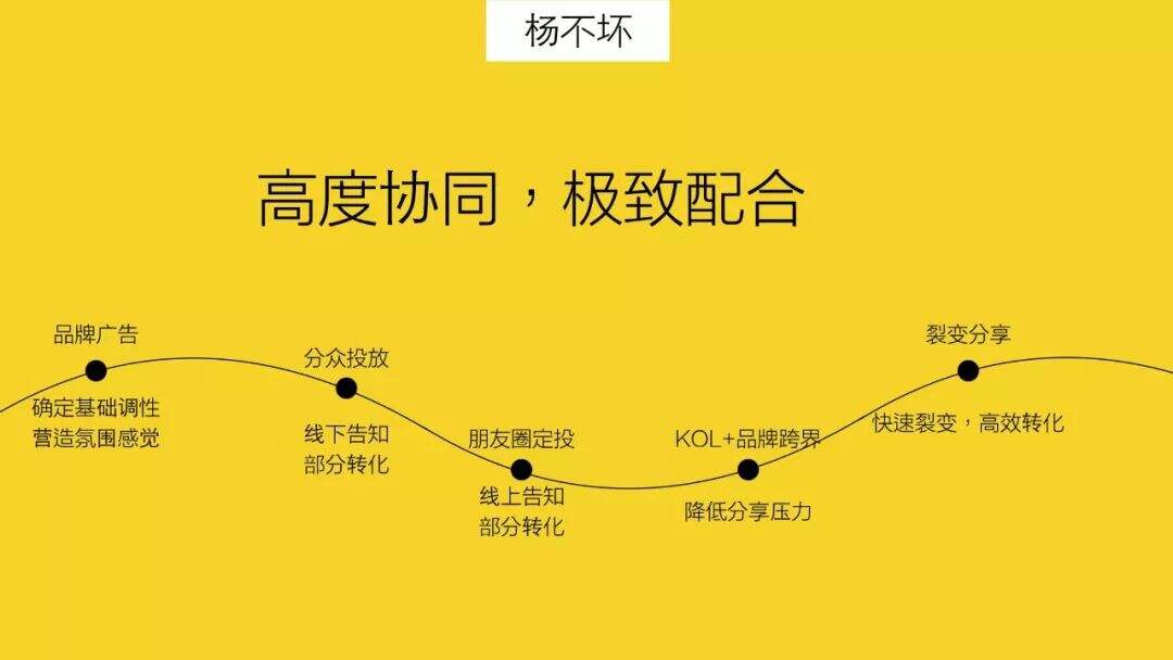 广告人干货库 体系化颠覆大创意,luckin coffee 营销复盘-广告人干货库