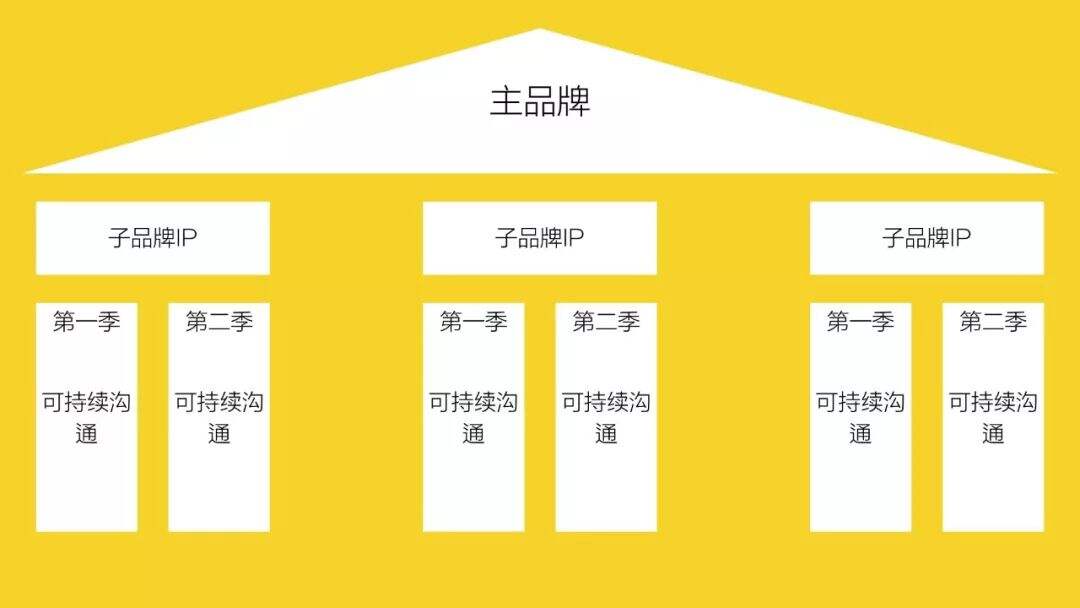广告人干货库 相比乙方,甲方更需要变革!-广告人干货库