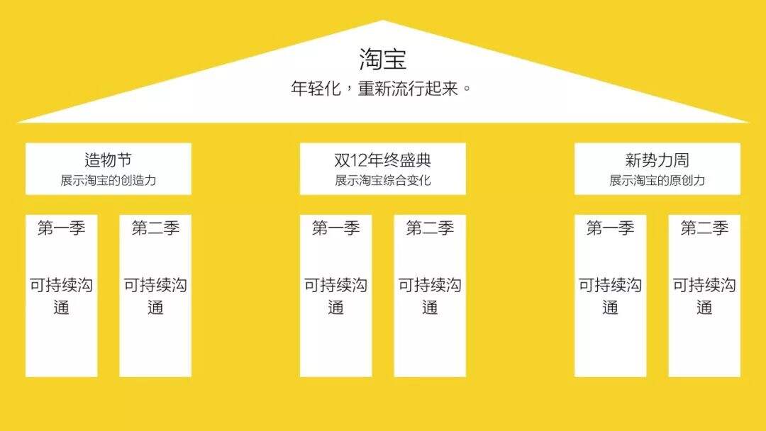 广告人干货库 相比乙方,甲方更需要变革!-广告人干货库