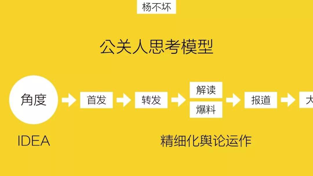 广告人干货库 不做总统,做个奸诈的广告人-广告人干货库