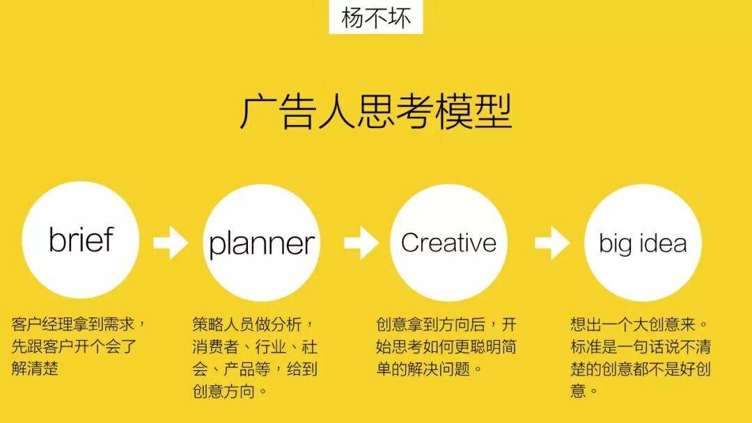 广告人干货库 不做总统,做个奸诈的广告人-广告人干货库