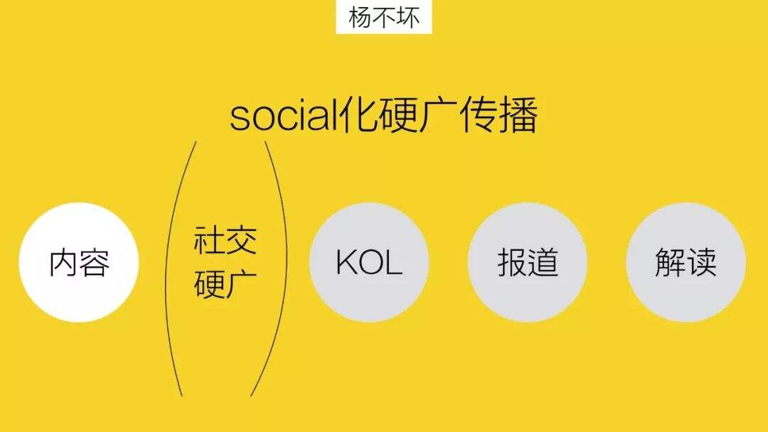 广告人干货库 不做总统,做个奸诈的广告人-广告人干货库