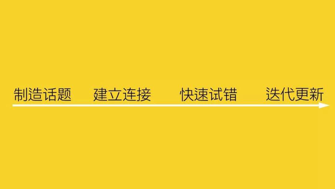 广告人干货库 策略 I 比稿方案前10页都是谁写的?-广告人干货库