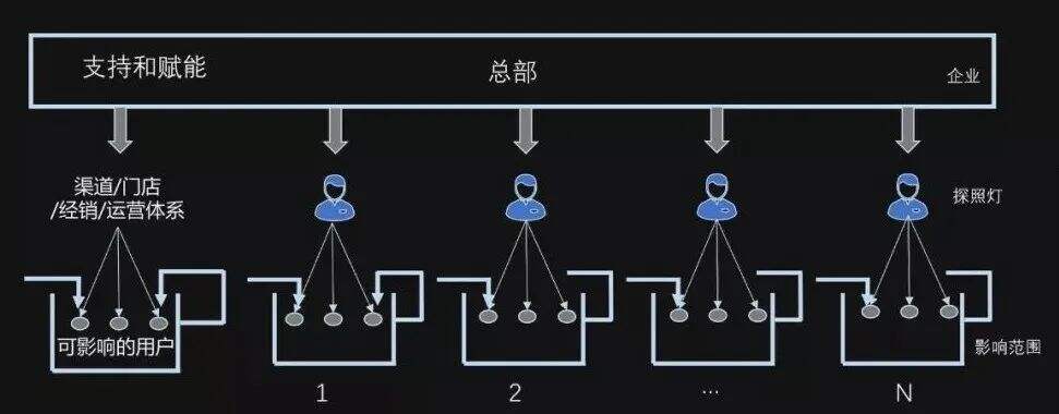 广告人干货库 关于私域流量,给运营者的17条建议!-广告人干货库