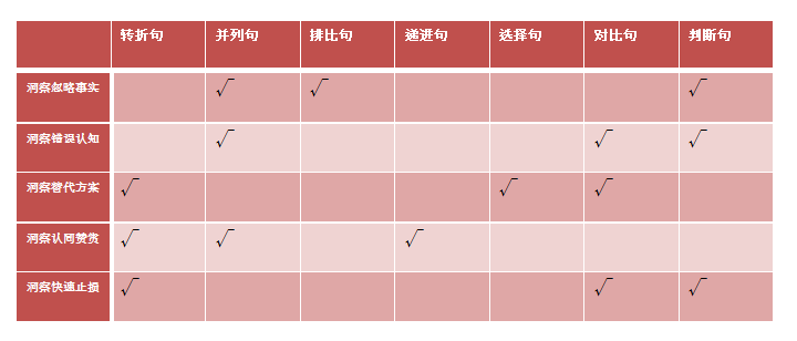 广告人干货库 广告人干货库