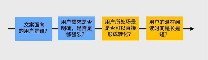 广告人干货库 制定文案转化策略(3):如何判定用户转化场景与潜在阅读时间?-广告人干货库