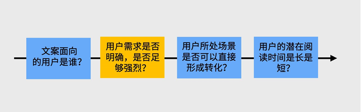 广告人干货库 制定文案转化策略(2):判断用户需求类型-广告人干货库