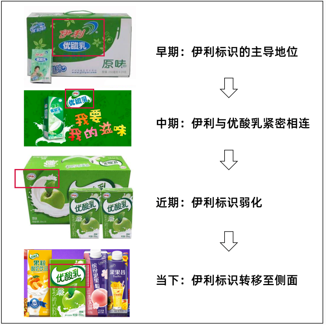 从伊利的22年经验，看多元品牌的战略管理-广告人干货库