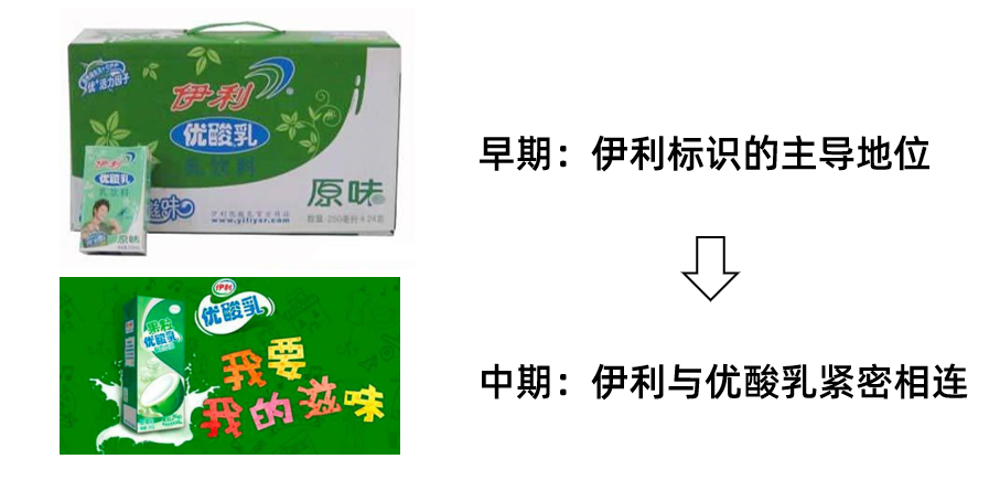 广告人干货库 从伊利的22年经验,看多元品牌的战略管理-广告人干货库