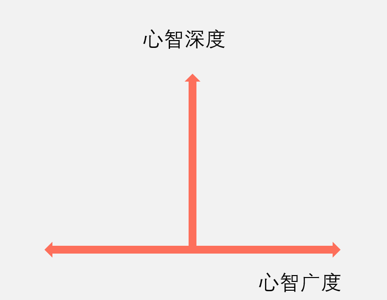 广告人干货库 从伊利的22年经验,看多元品牌的战略管理-广告人干货库