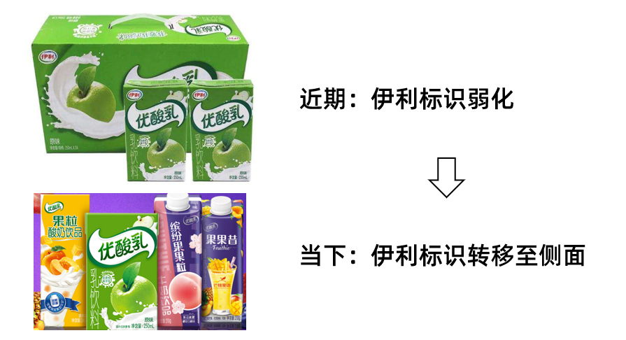 广告人干货库 从伊利的22年经验,看多元品牌的战略管理-广告人干货库