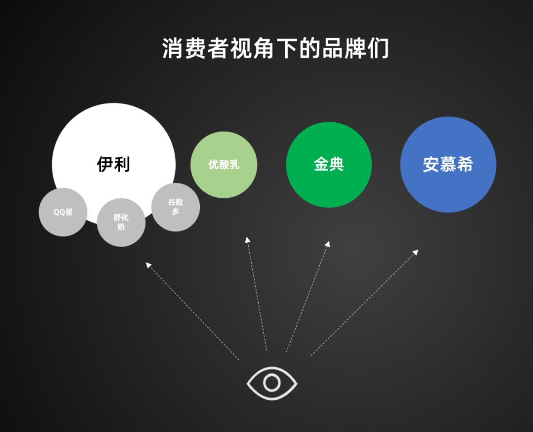 广告人干货库 从伊利的22年经验,看多元品牌的战略管理-广告人干货库