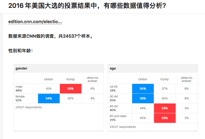 广告人干货库