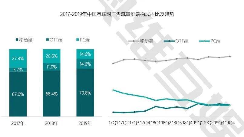 广告人干货库