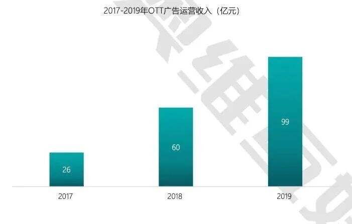 广告人干货库