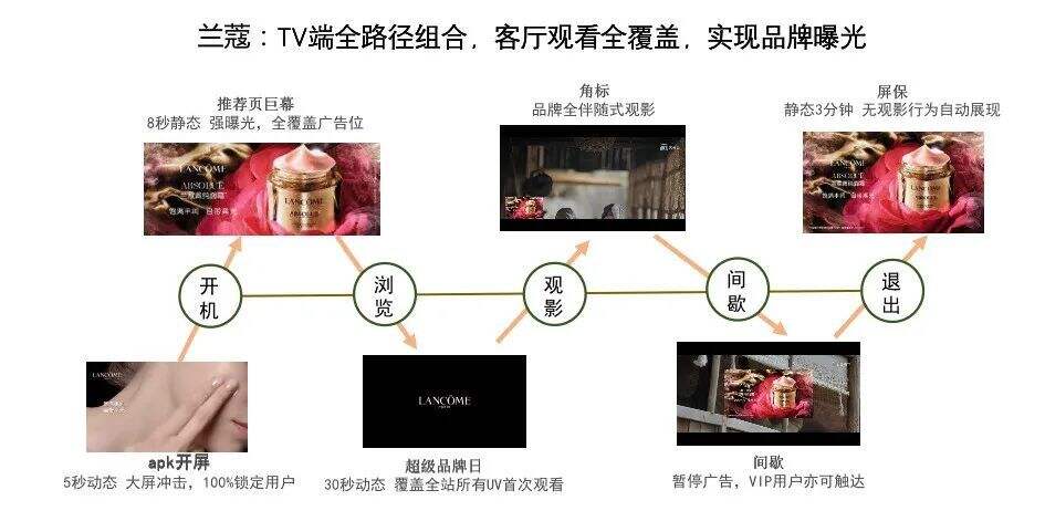 广告人干货库