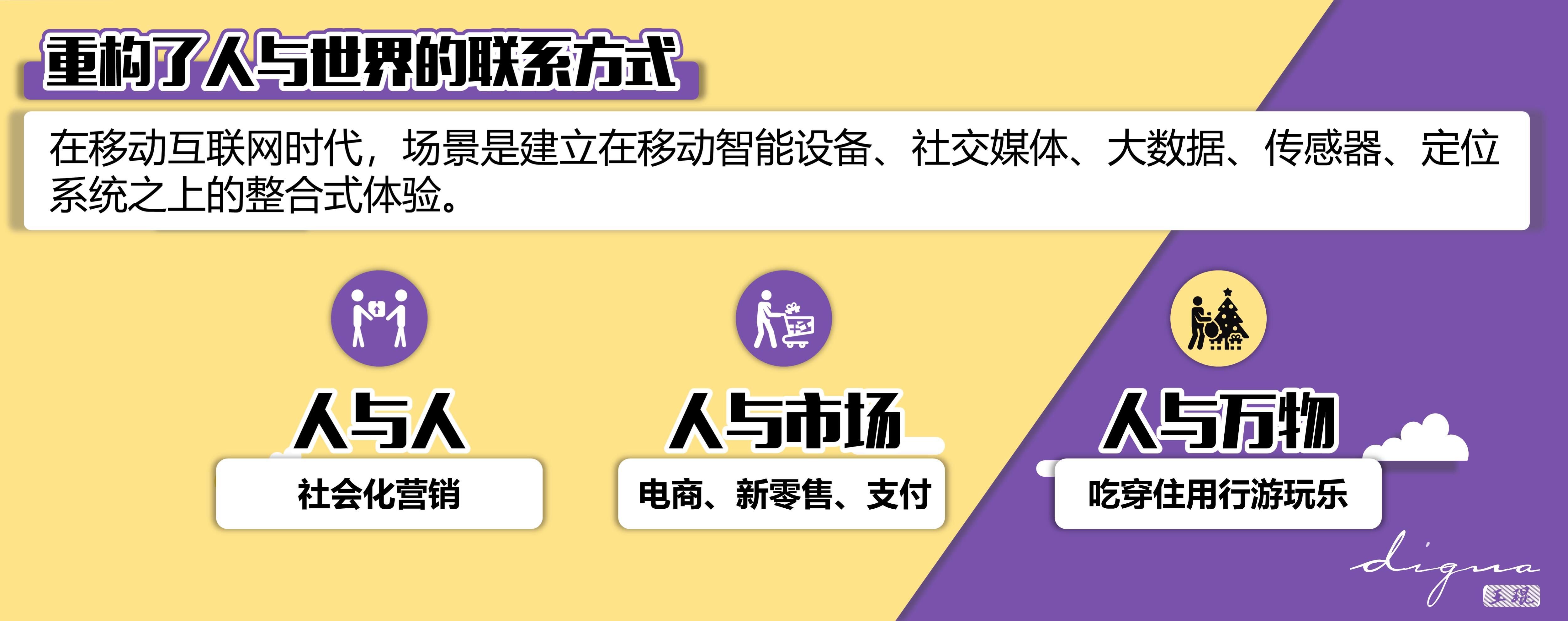 广告人干货库