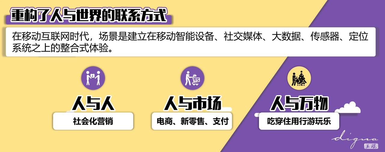 广告人干货库