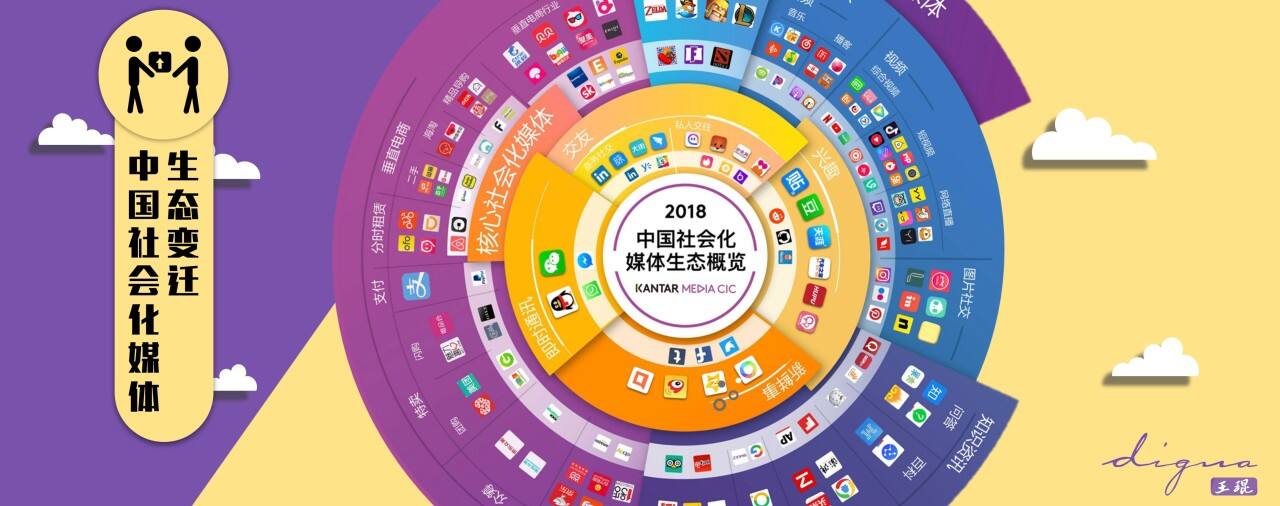 广告人干货库 广告人干货库