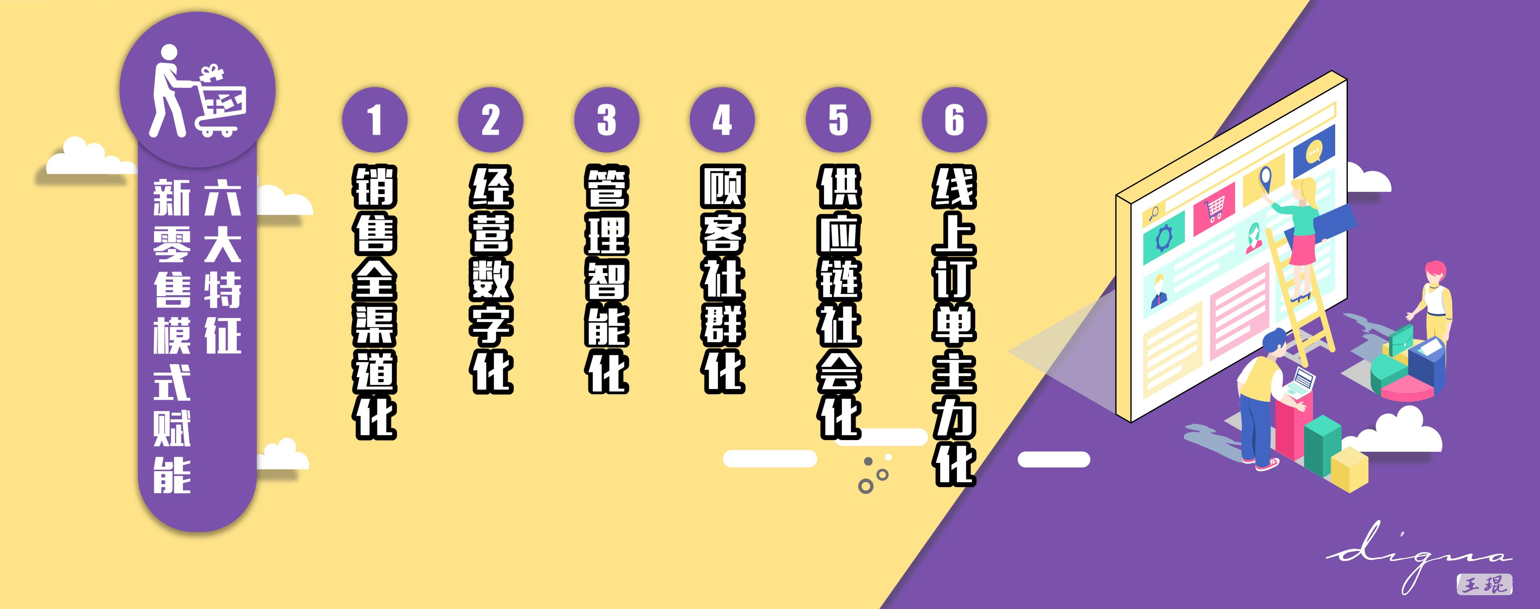 广告人干货库