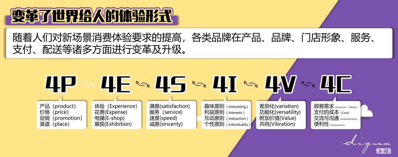 广告人干货库 广告人干货库