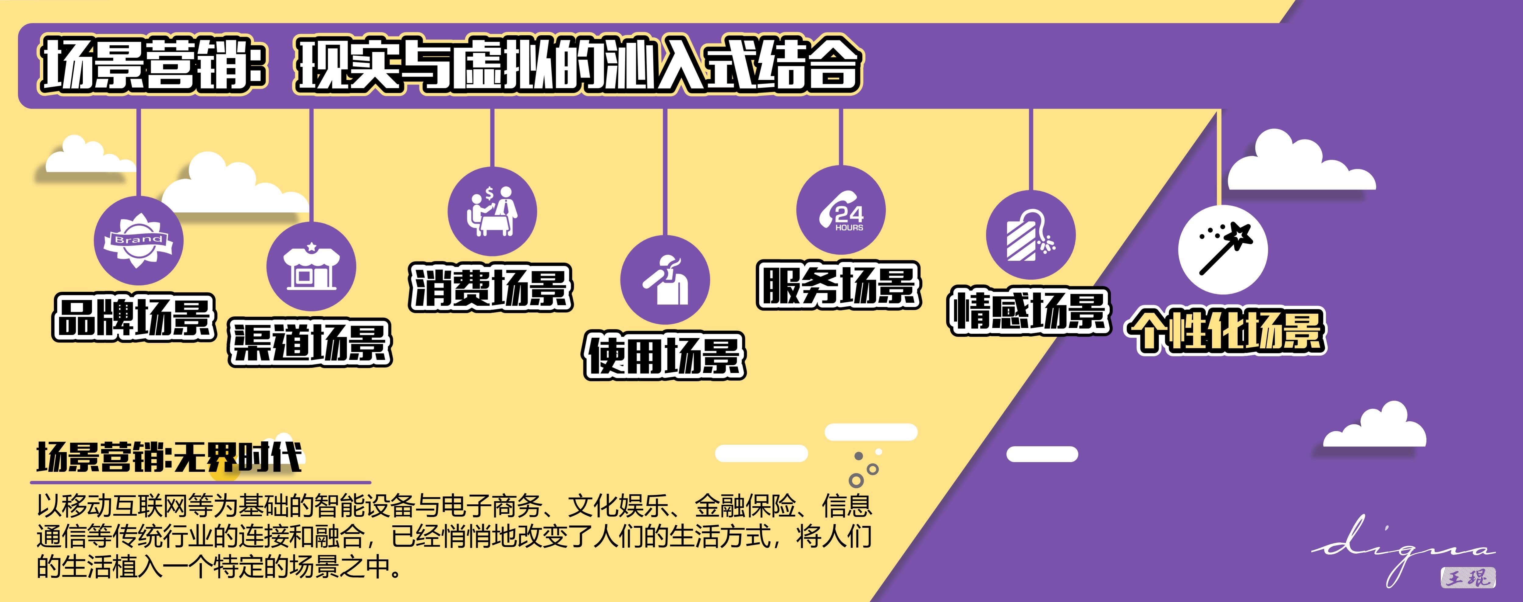 广告人干货库