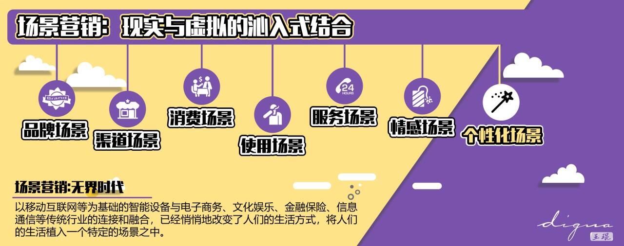 广告人干货库 广告人干货库