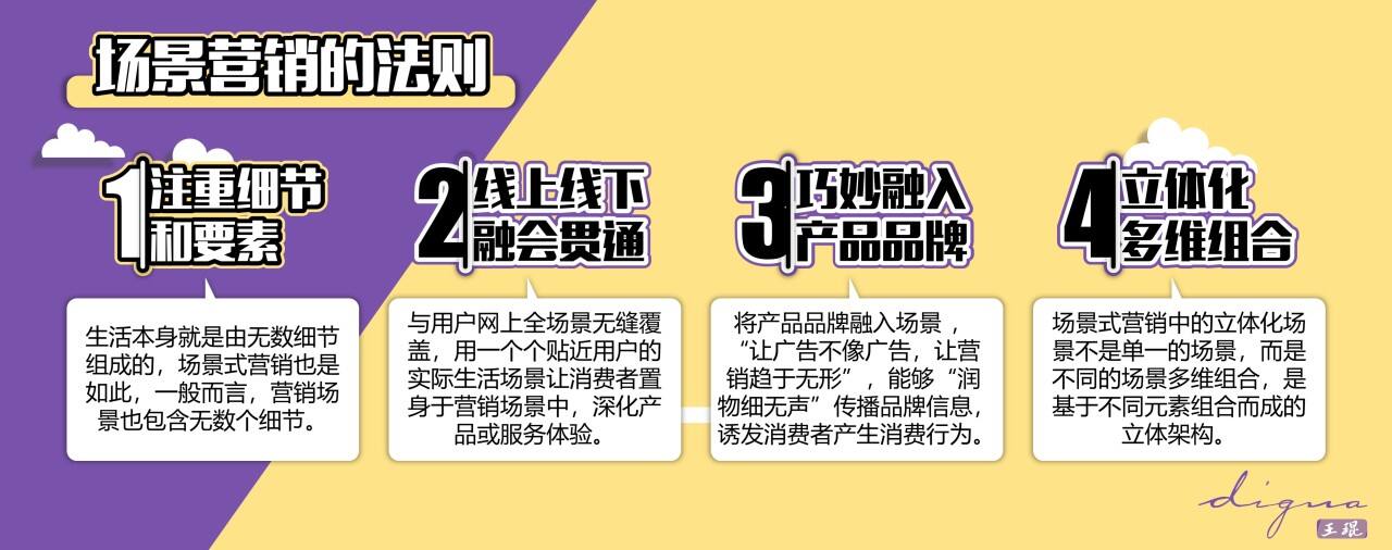 广告人干货库