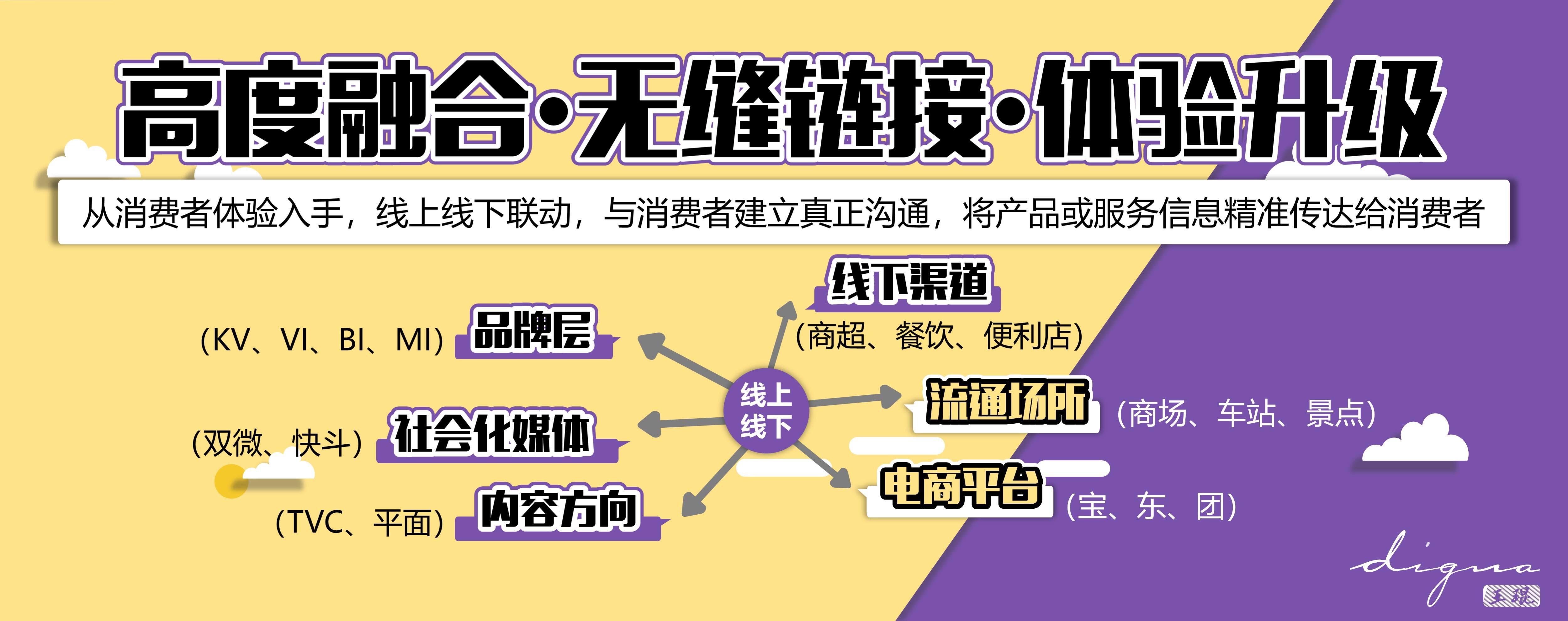 广告人干货库